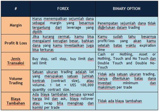 Binary options vs forex grid forex trading