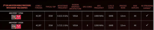 Jadi Ini Laptop Bertenaga AMD yang Desainnya Gaming Banget