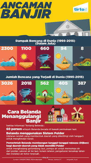 Hujan Sebentar, Jakarta Banjir Perlunya Tata Kota Bukan Tata Kata