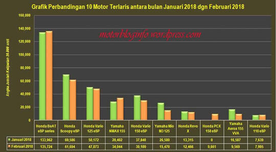 Mio Pendahulunya Tapi Beat Yang Laris Manis