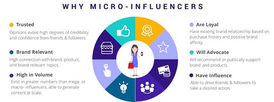 Kelebihan Micro Influencer ketimbang Selebriti