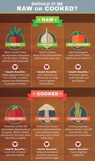 Pro Kontra Diet Mentahan