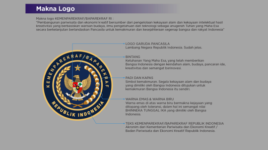 Viral Logo Baru Kemenparenkraf Mirip Logo Buatan Pendukung Prabowo Saat Kampanye
