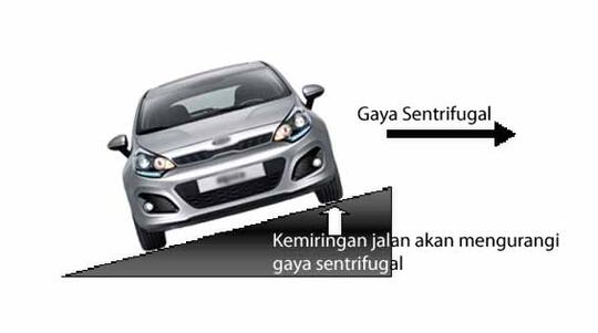 Taukah Agan Kalau Tikungan Dibuat Miring, Tidak Datar Seperti Dugaan Kita?