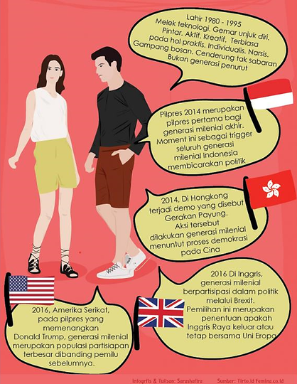 Milenial harus mulai berani untuk peduli Politik