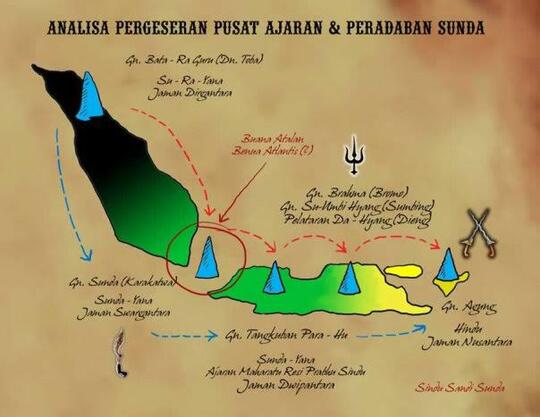Sunda Empire Dan Penyembah Matahari