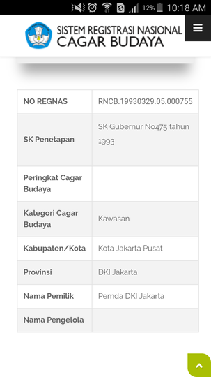 Malas Komentar soal Revitalisasi Monas, Anies Disebut Payah