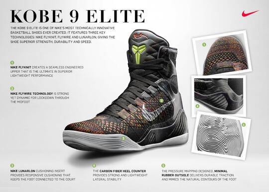 Sepatu-Sepatu Yang Menghantarkan Kobe Bryant menjadi Legenda NBA