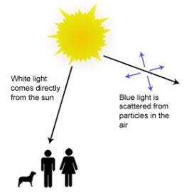 Viral, Kenapa Langit Berwarna Biru?