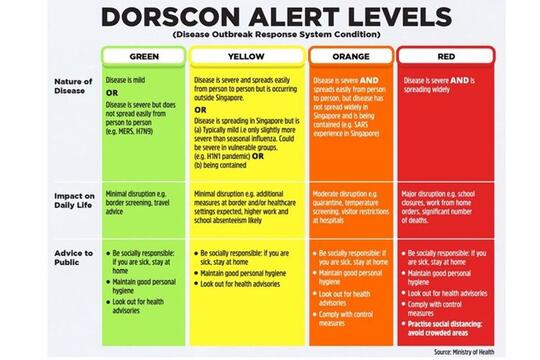 Memahami Kenaikan Status Singapura Menjadi Oranye untuk Virus Corona