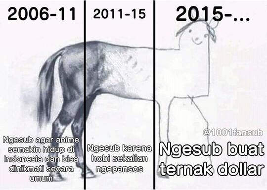Menjadi Fansubber di Tahun 2020. Masih Berani?