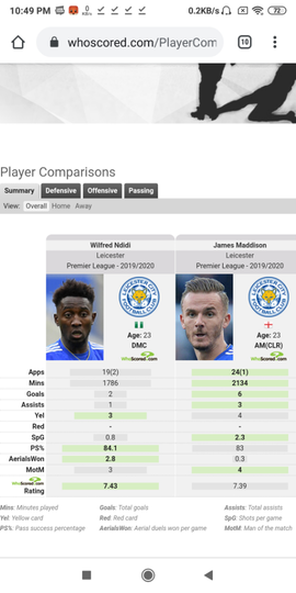 Manchester United Inginkan Maddison, Tetapi Fans Lebih Menginginkan Ndidi