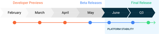 Google Resmi Meluncurkan Android 11 Developer Preview