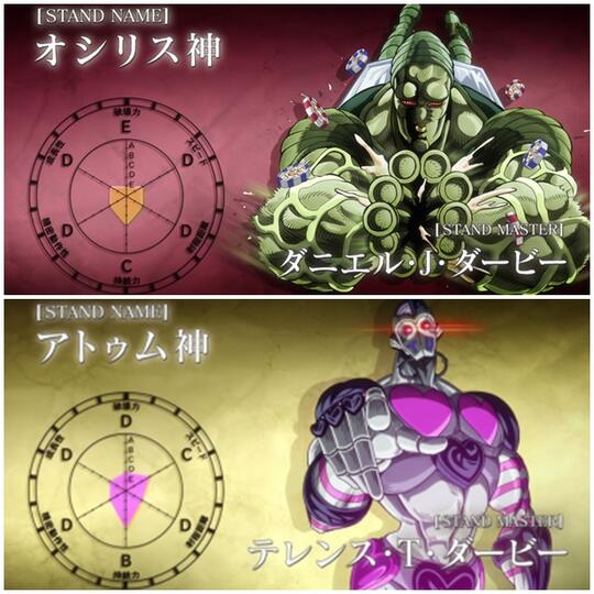 Stand yang Memiliki Kemampuan yang Sama | JoJo's Bizarre Adventure Part 1