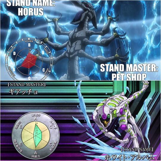Stand yang Memiliki Kemampuan yang Sama | JoJo's Bizarre Adventure Part 1