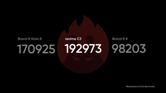 Ngomongin Realme C3 : Peningkatannya Apa Aja Sih?