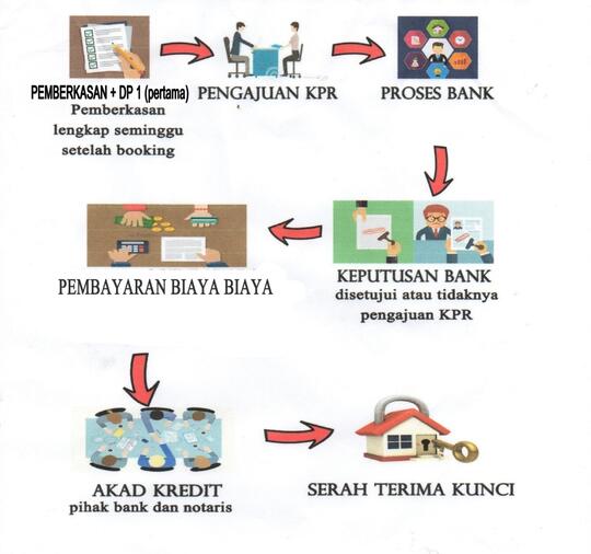 Kura-Kura Aja Punya Rumah. Kamu Kapan ??!!
