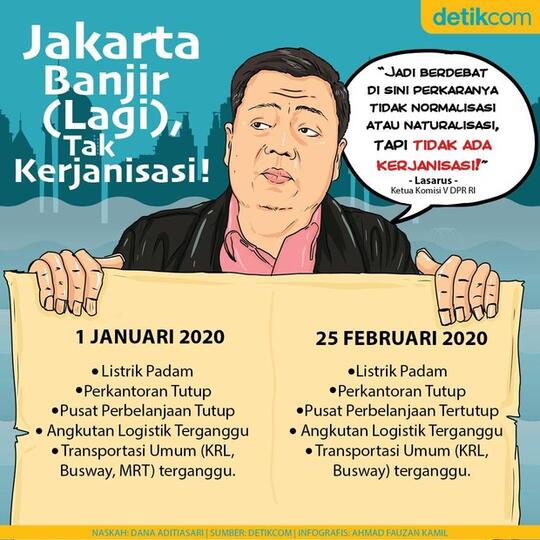 Pantas Jakarta 'Tenggelam', Dua Proyek Antibanjirnya Mandek