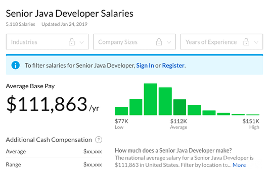 Berapa Sih Gaji Java Developer Di Indonesia Kaskus