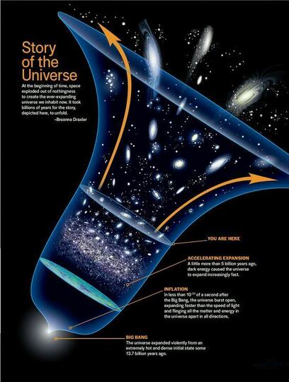 MATERI GELAP/ DARK MATTER
