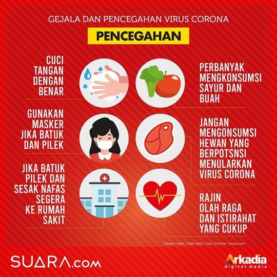 Bandung Hingga Manado, Pemerintah Perluas Pelacakan Kasus Corona Covid-19