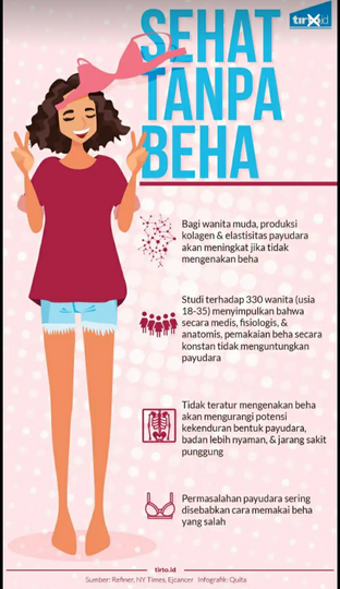 Apakah Para Wanita Sangat Membutuhkan Kutang?
