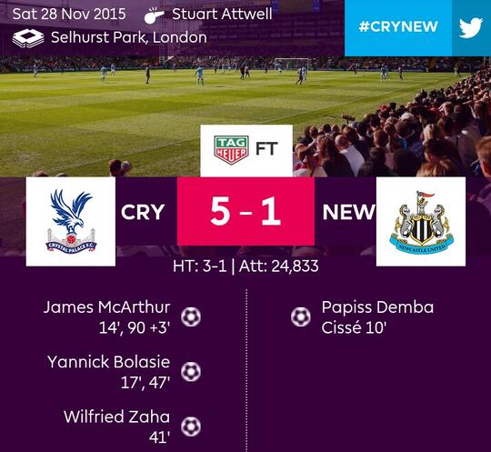 Hal Sulit Bagi Crystal Palace Musim Ini