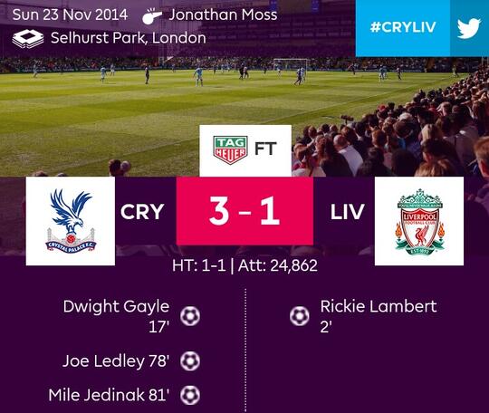 Hal Sulit Bagi Crystal Palace Musim Ini