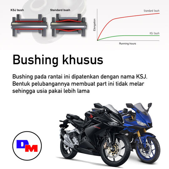 3 Keunikan RANTAI MOTOR Ceko buat NINJA 250, CBR250RR, Yamaha R25 sampai Ninja 650