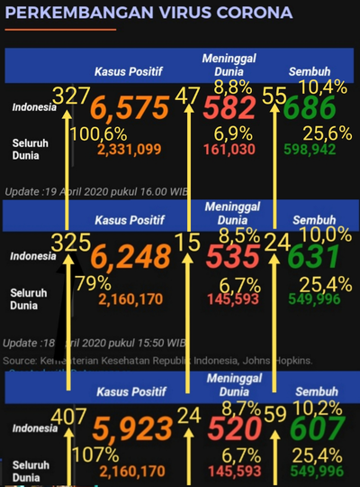 Covid-19 Indonesia : Segera Revisi Surat Edaran Nomor Hk.02.01/Menkes/202/2020  | Kaskus