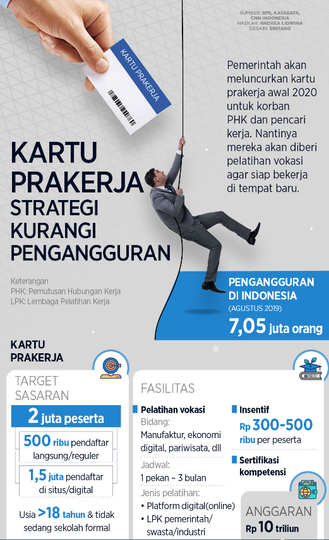 "Duit Kartu Prakerja Masuk ke Lembaga Pelatihan"