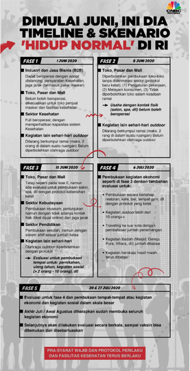 Rakyat RI Bisa Hidup Normal Lagi, Rupiah Terbaik di Asia!