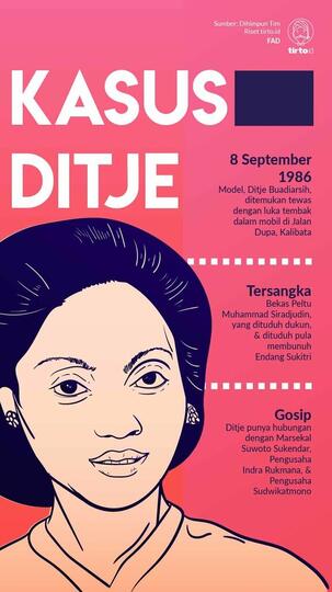 Tragedi Pembunuhan Ditje Budiarsih,Peragawati Cantik Yang Ditumbalkan Pada Masa Orba