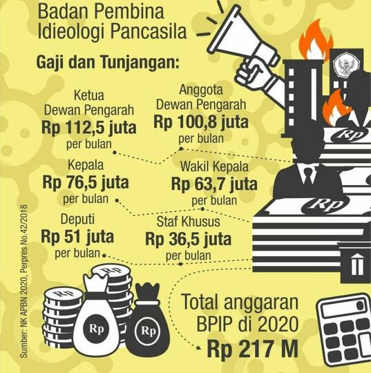 Konser BPIP Hanya Kumpulkan Rp.4 Miliar, Rakyat Lebih Percaya Didi Kempot