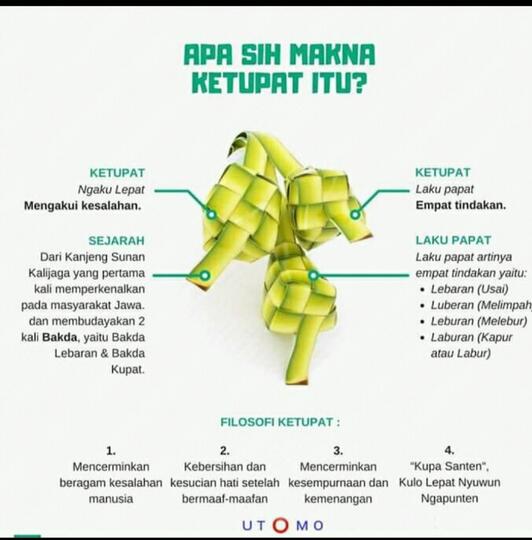 MAKNA KETUPAT YANG BANYAK BELUM DIKETAHUI