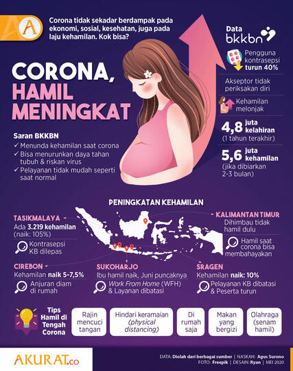 Sekolah Libur Karena Corona, Kehamilan Siswi SMP & SMA Melonjak di Negara Ini