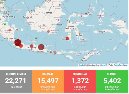 Kasus Corona di Papua Sebanyak Ini, Petugas Covid-19 di Sana Malah Ditembak Mati