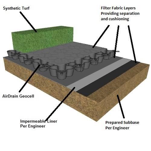 Under-Soil Heating dan Alasan Rentannya Cedera di Musim Dingin