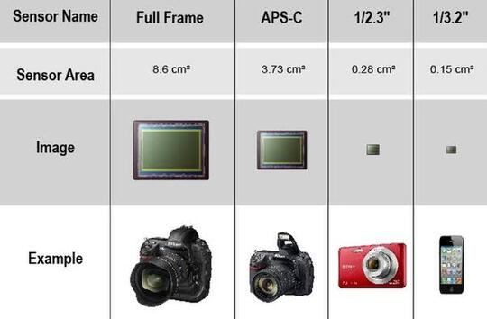 Kenapa Ponsel Modern Perlu Banyak Kamera?