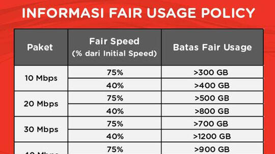 Kenali FUP(Fair Usage Policy), Faktor Utama Penyebab Lelet Wifi Terutama Indihome