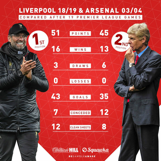 Arsenal & Milan, The Fallen King.