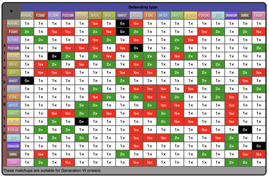 Pokemon Battle for Beginner Part 1: Pokemon Types