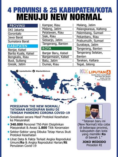 Mayoritas Warga Tak Puas Pada Jokowi Dalam Tangani Corona Menurut Survei, Alasannya?
