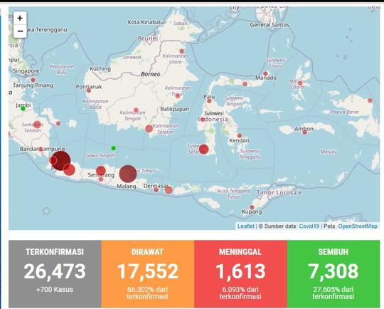 Mayoritas Warga Tak Puas Pada Jokowi Dalam Tangani Corona Menurut Survei, Alasannya?