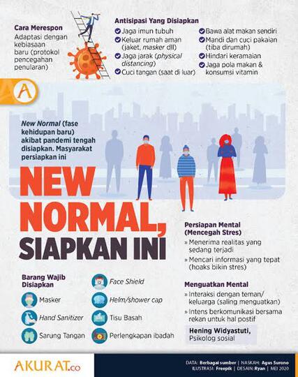 SUDAH SIAPKAH KITA DENGAN NEW NORMAL?