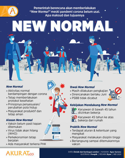 SUDAH SIAPKAH KITA DENGAN NEW NORMAL?