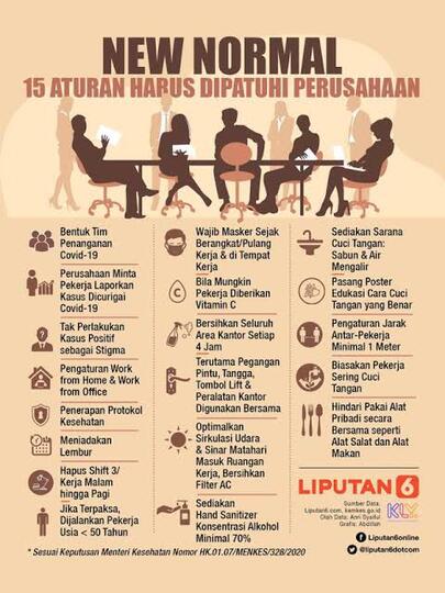SUDAH SIAPKAH KITA DENGAN NEW NORMAL?