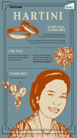 Hartini, Ibu Negara Yang Dibenci Dan Tidak Pernah Disukai
