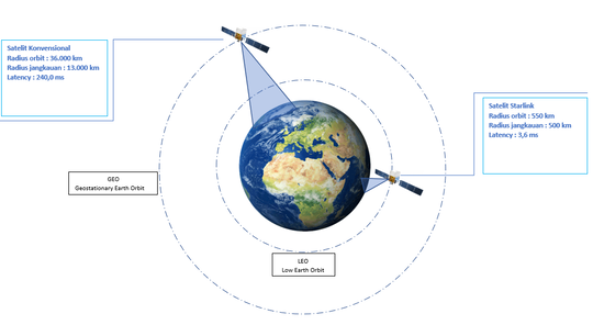 Inovasi Disruptif Starlink dan Masa Depan Kelam Telkom Indonesia?