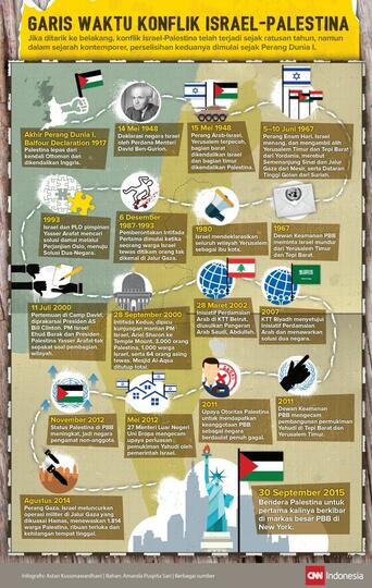 RIBUAN WARGA ISRAEL DEMO RENCANA PENCAPLOKAN TEPI BARAT ,PALESTINA